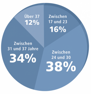 Kann man mit 50 Kinder bekommen? Kann man mit 50 Kinder bekommen?
