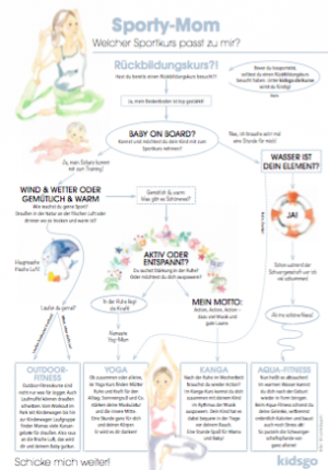 Sport für Mütter