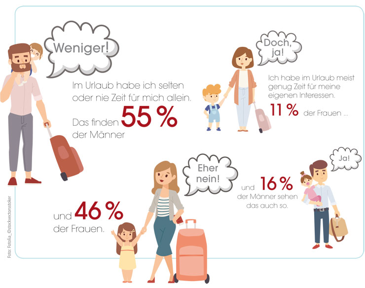 Ferien mit Kind – blieb Zeit für mich?