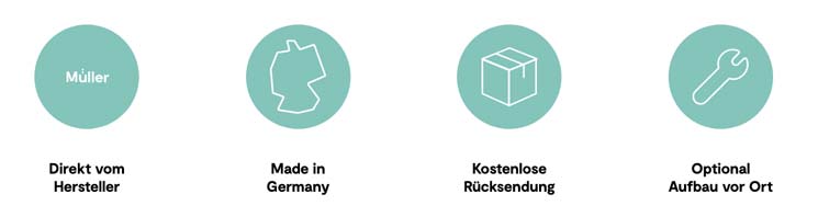 Müllermöbel Leistungen