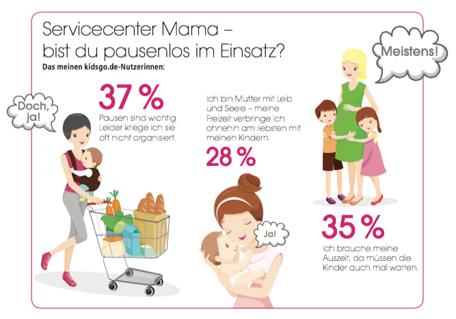 Mütter im Stress
