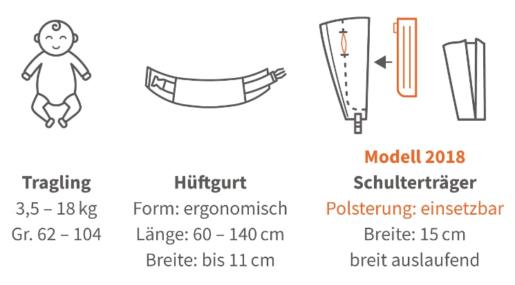 LIMAS plus Groessen LIMAS plus Groessen