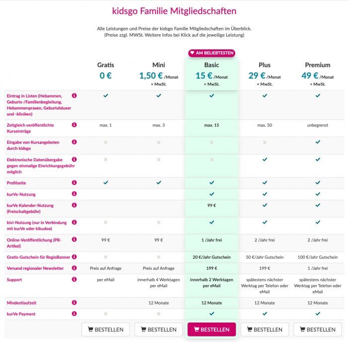 Preistabelle kidsgo Mitgliedschaften